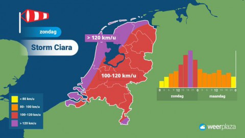 Zeer onstuimig met Storm en regen!